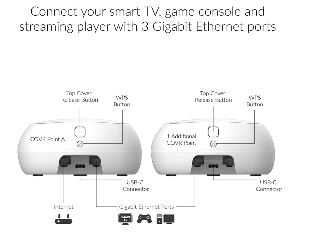 D-Link COVR Dual Band Whole Home Mesh WiFi System, 2 Pack (COVR-C1202)